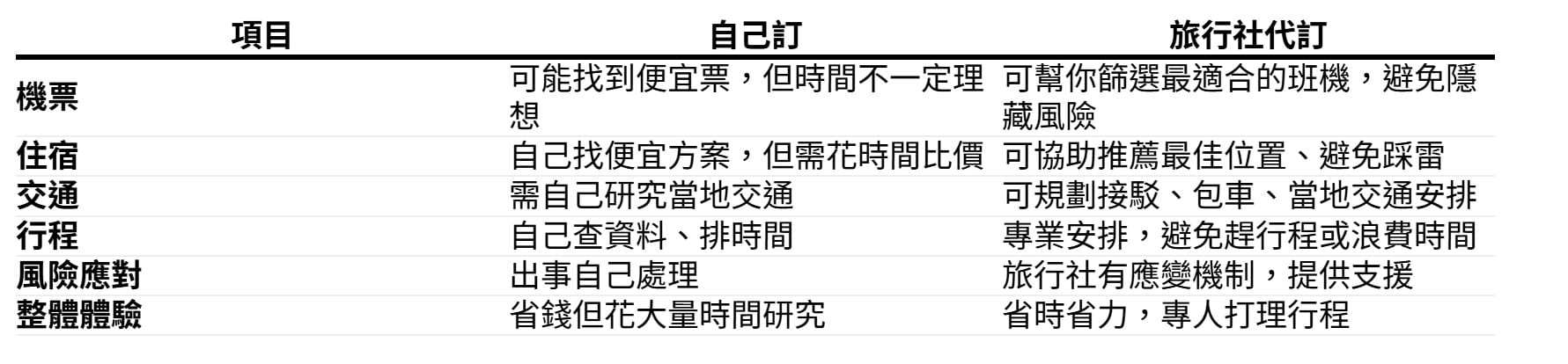 自己訂及別人訂.jpg
